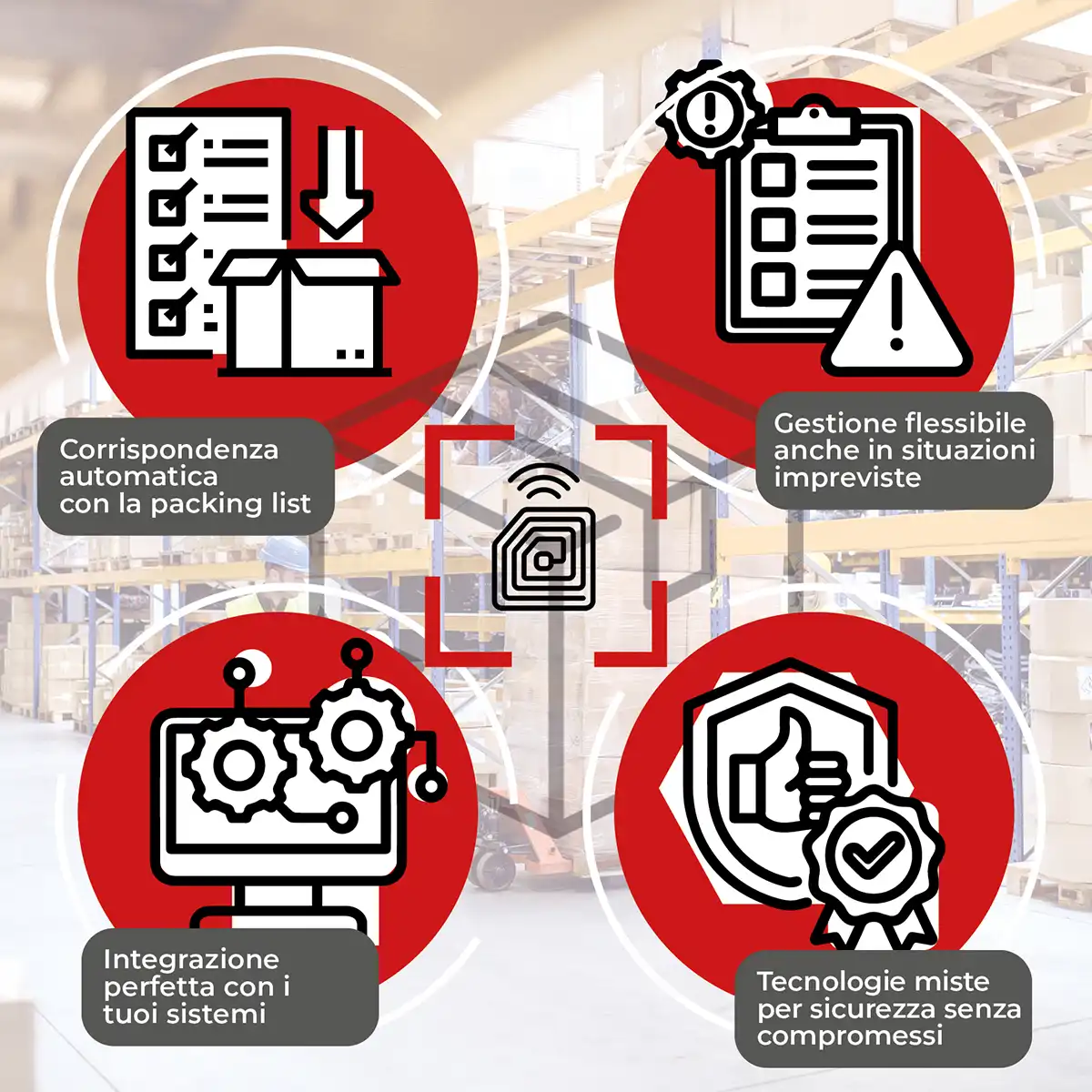 Controllo merce in uscita e in ingresso con portale RFID infografica