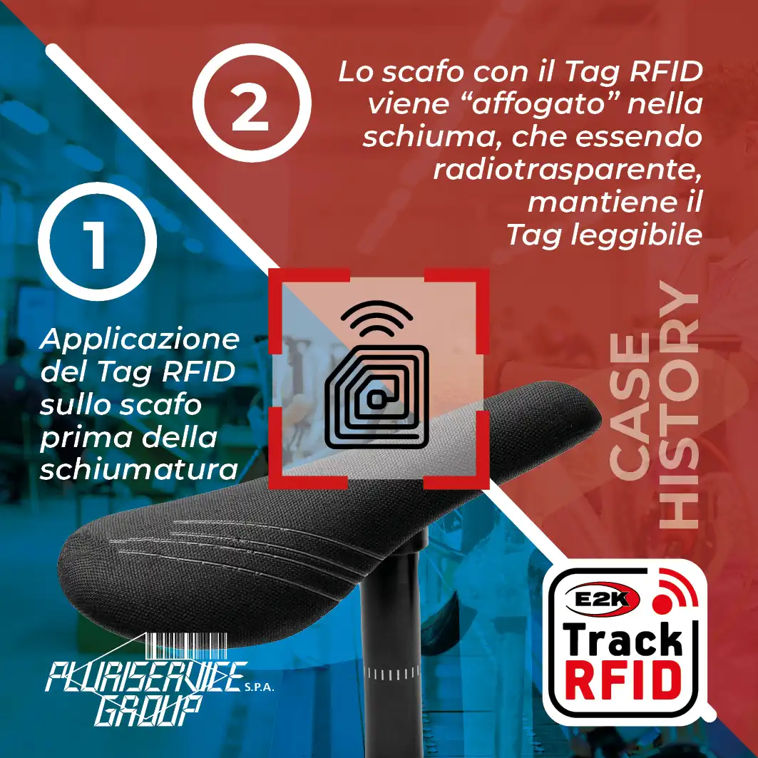 Tracciamento produzione con RFID - case history 1