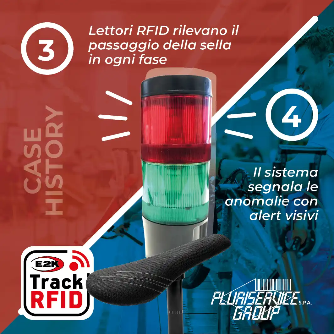 Tracciamento produzione con RFID - case history 2