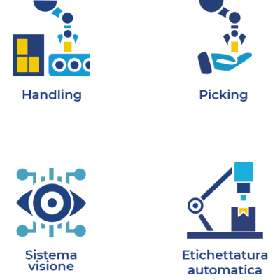 Applicazioni